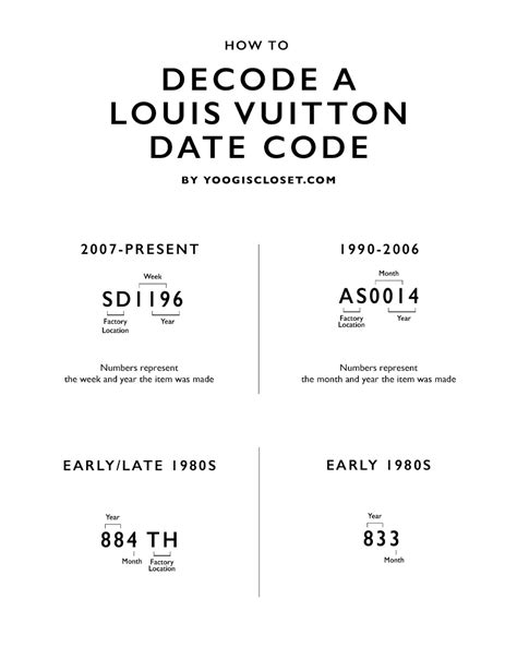 come leggere il data code louis vuitton|louis vuitton neverfull date code.